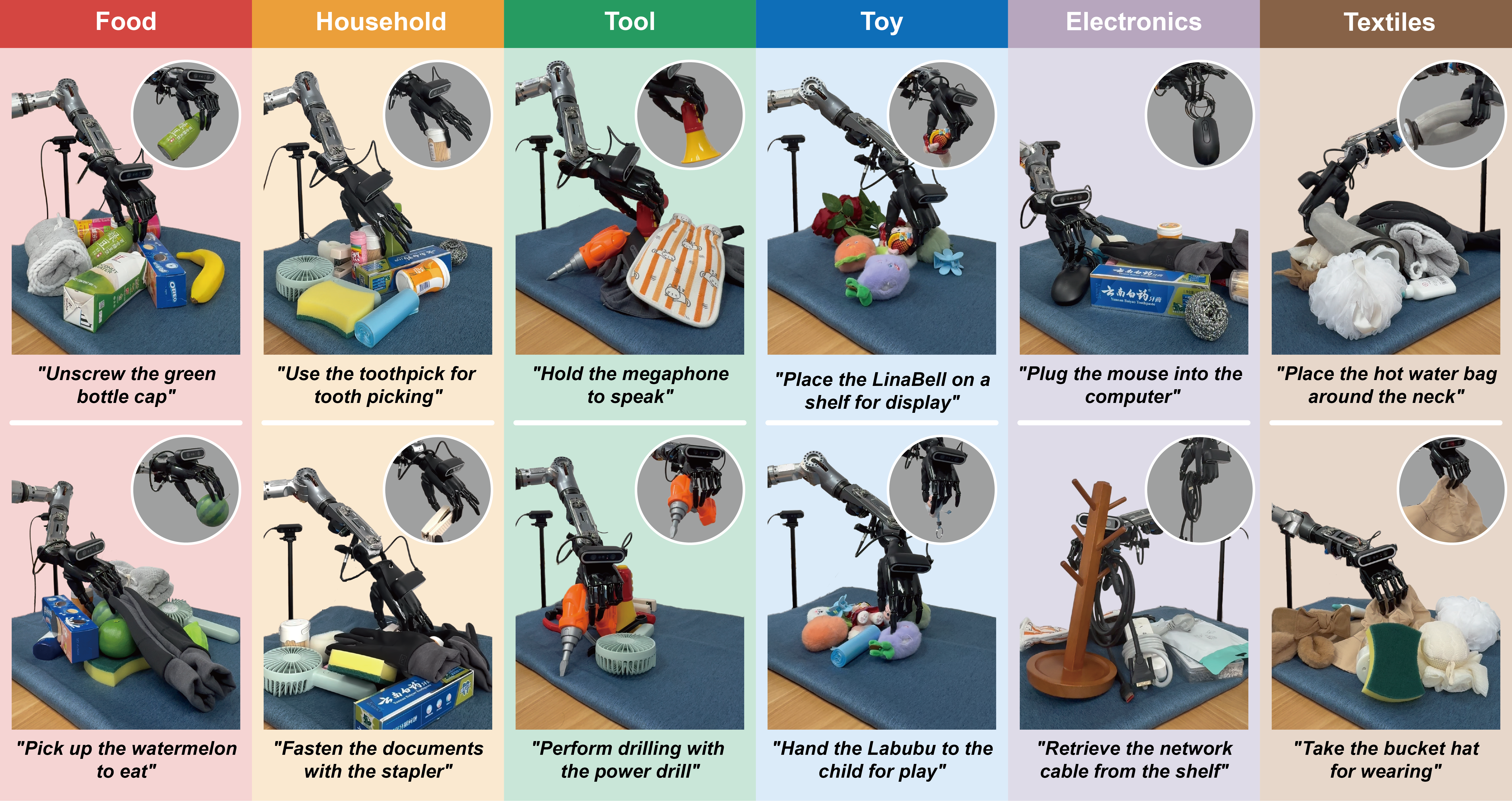 Twelve functional grasping tasks across food, household, tool, toy, electronics, and textiles categories