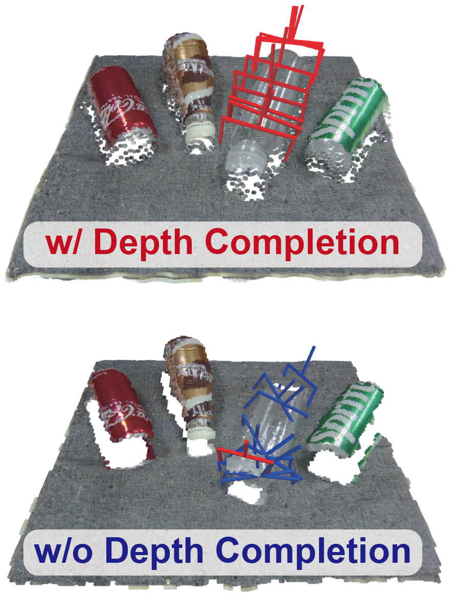 Transparent-object grasping with and without depth completion