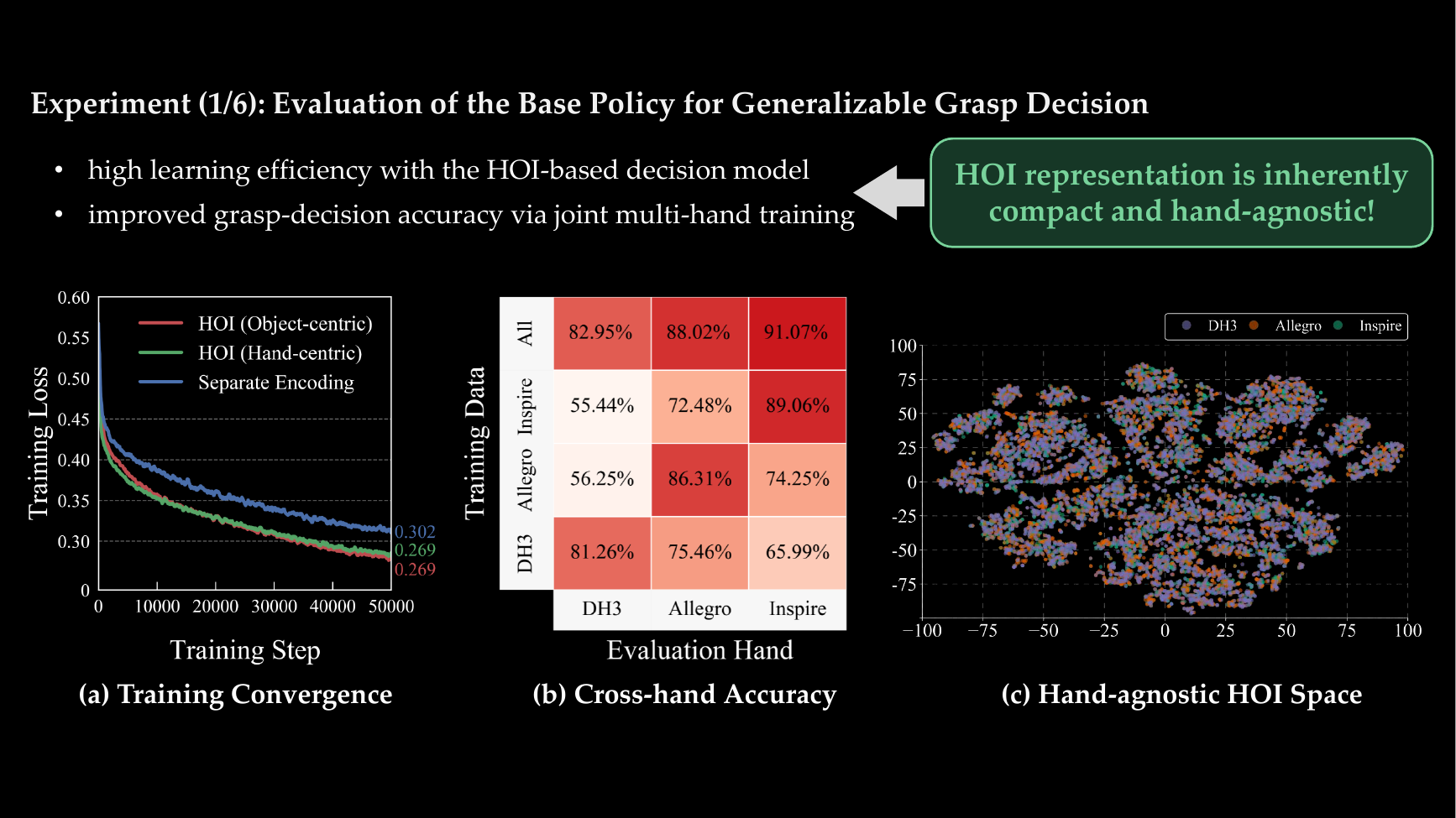 Base policy component validation