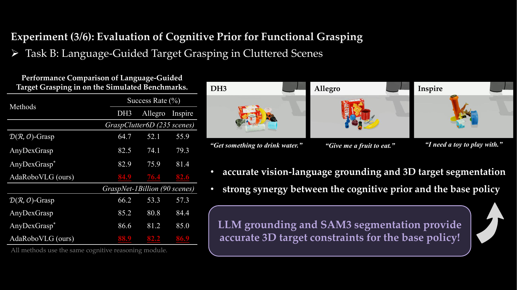 Cognitive prior simulation validation