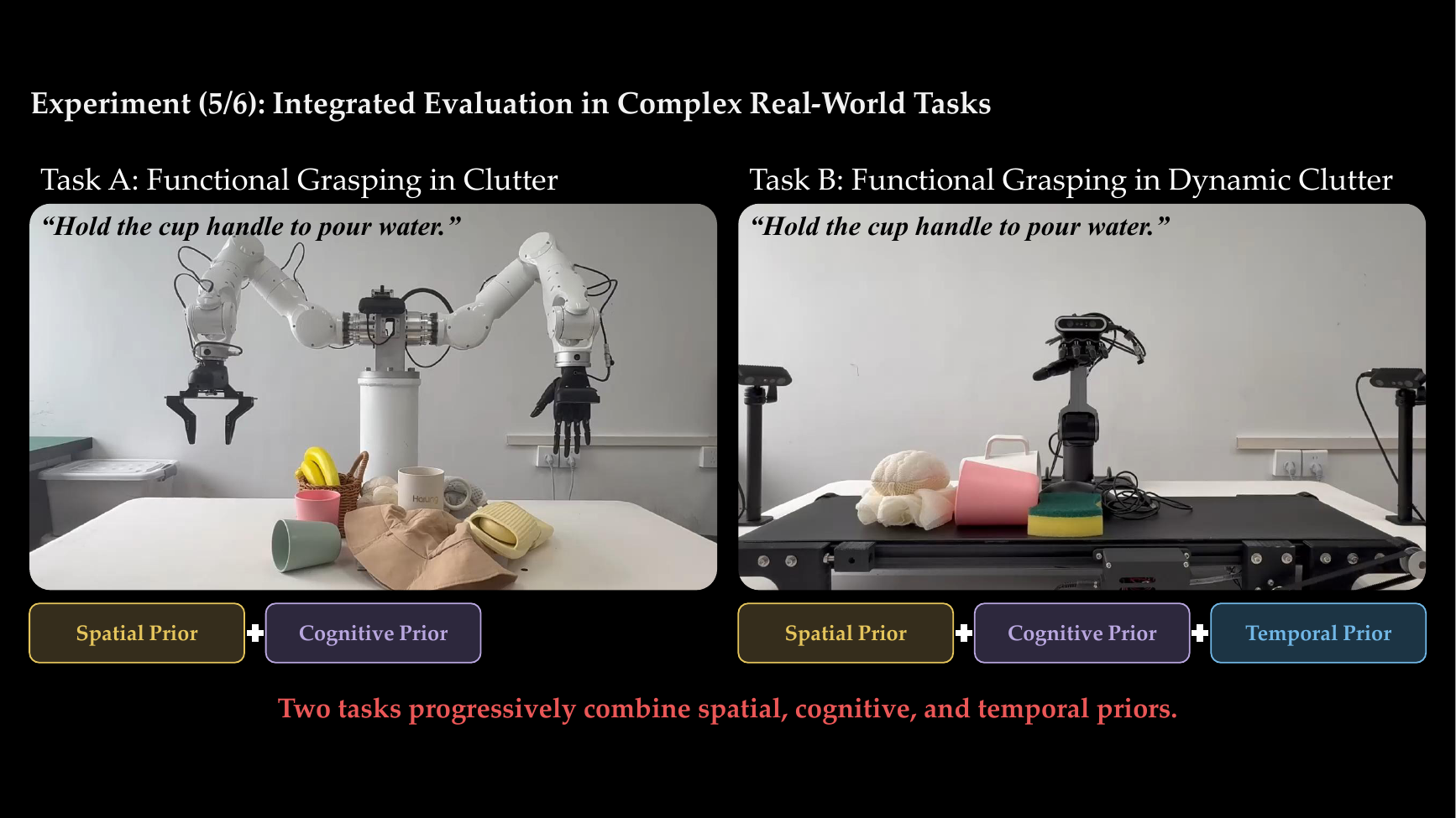 Composition of priors for static and dynamic real-world tasks