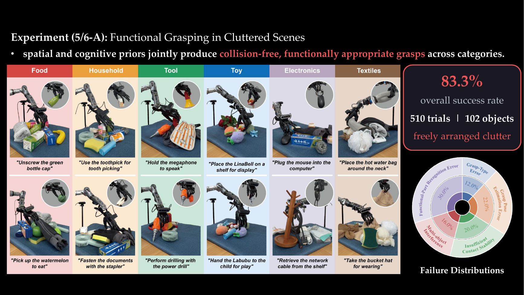 Real-world functional grasping evaluation summary