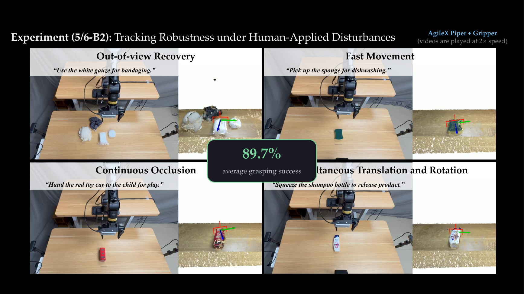 Robust grasp tracking under human-induced disturbances