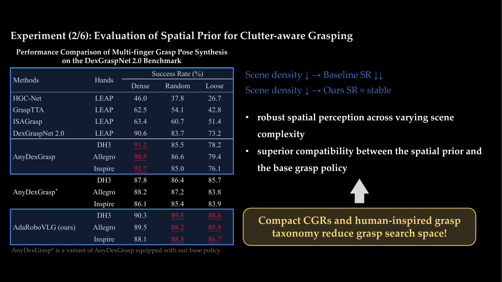 Spatial prior quantitative validation